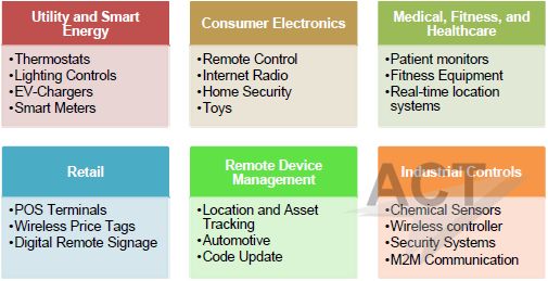 ˵��: 12-14%20Selecting%20a%20WiFi%20module