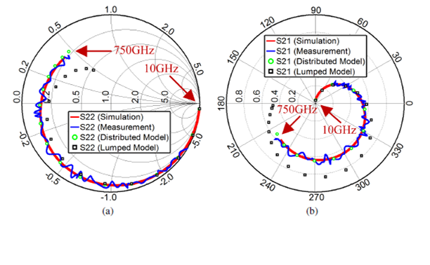 ˵��: D:\aeon\mercury-router\teraprobe\smiths.png