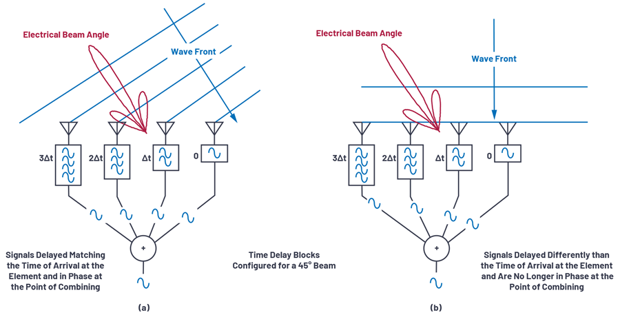 Figure 1. Understanding steering angle.