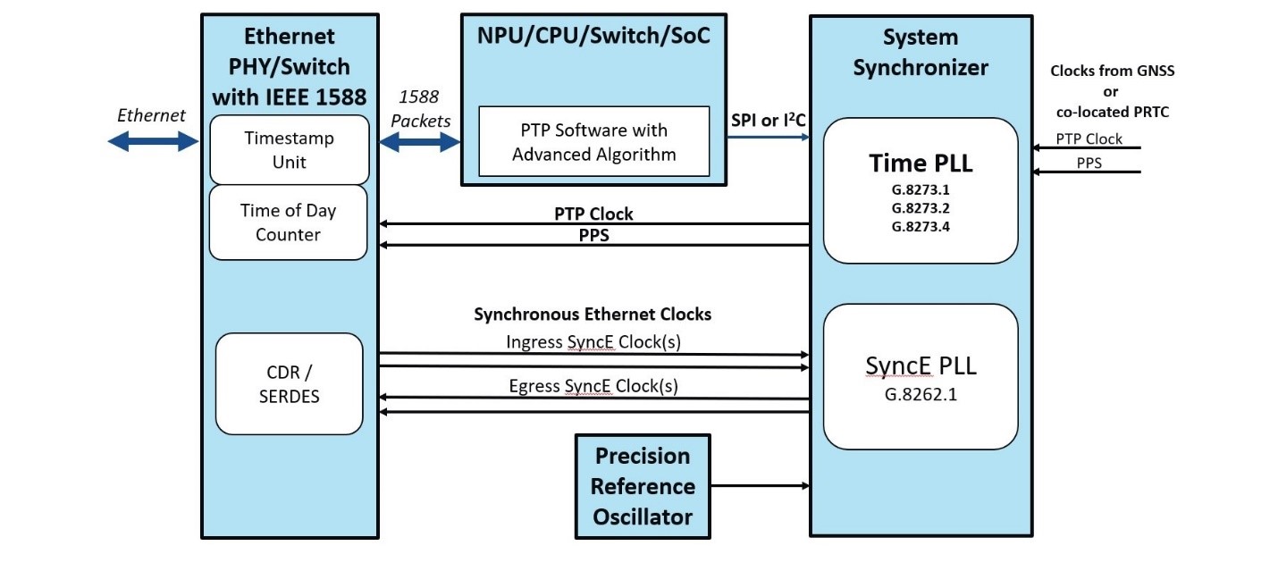 A picture containing text, screenshot, diagram, fontDescription automatically generated